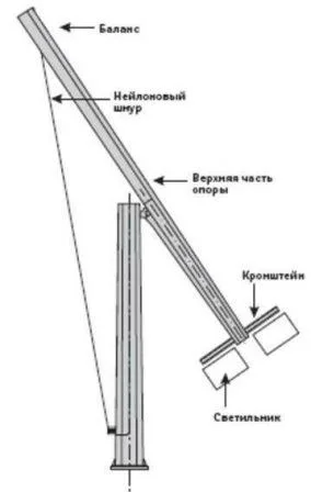 Опора поворотная П-ФГ-6-к-ц фланцевая граненая Опора поворотная П-ФГ-6-к-ц фланцевая граненая